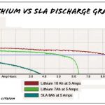 LiFePO4 və Lityum-ion