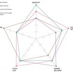 NiMH şarj oluna bilən batareyaların üstünlükləri